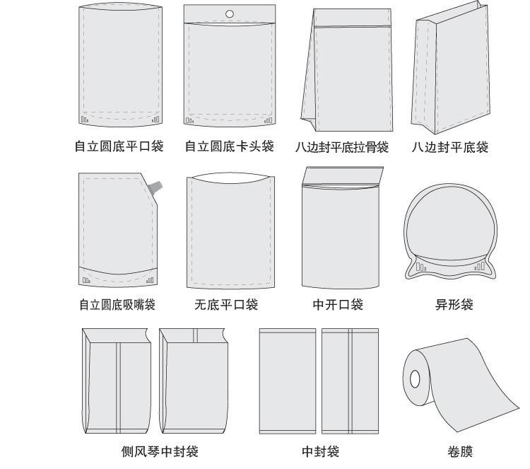 塑料包裝袋子的種類有哪些？