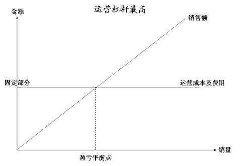 規(guī)模效益